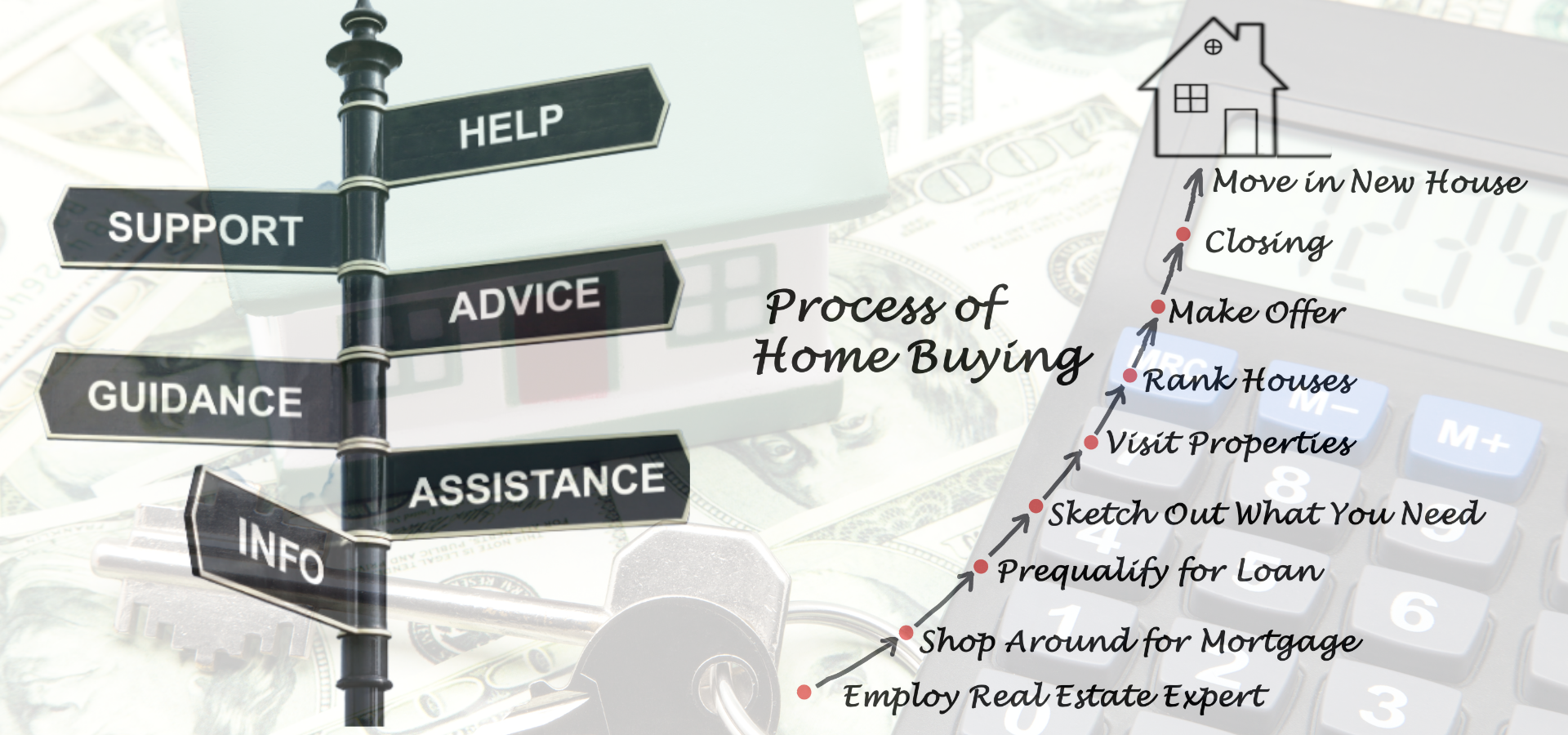 Process Of Home Buying